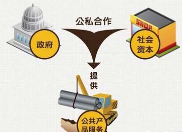 建筑裝飾行業(yè)：PPP條例有望年底出臺 未來入庫項目不會大幅波動